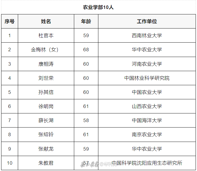 c0b1c3e5dd19bf734e6d9188908132ad_640_wx_fmt=png&from=appmsg&wxfrom=5&wx_lazy=1&wx_co=1.png