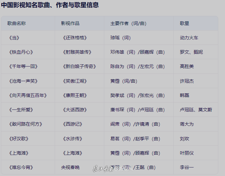歌曲.png