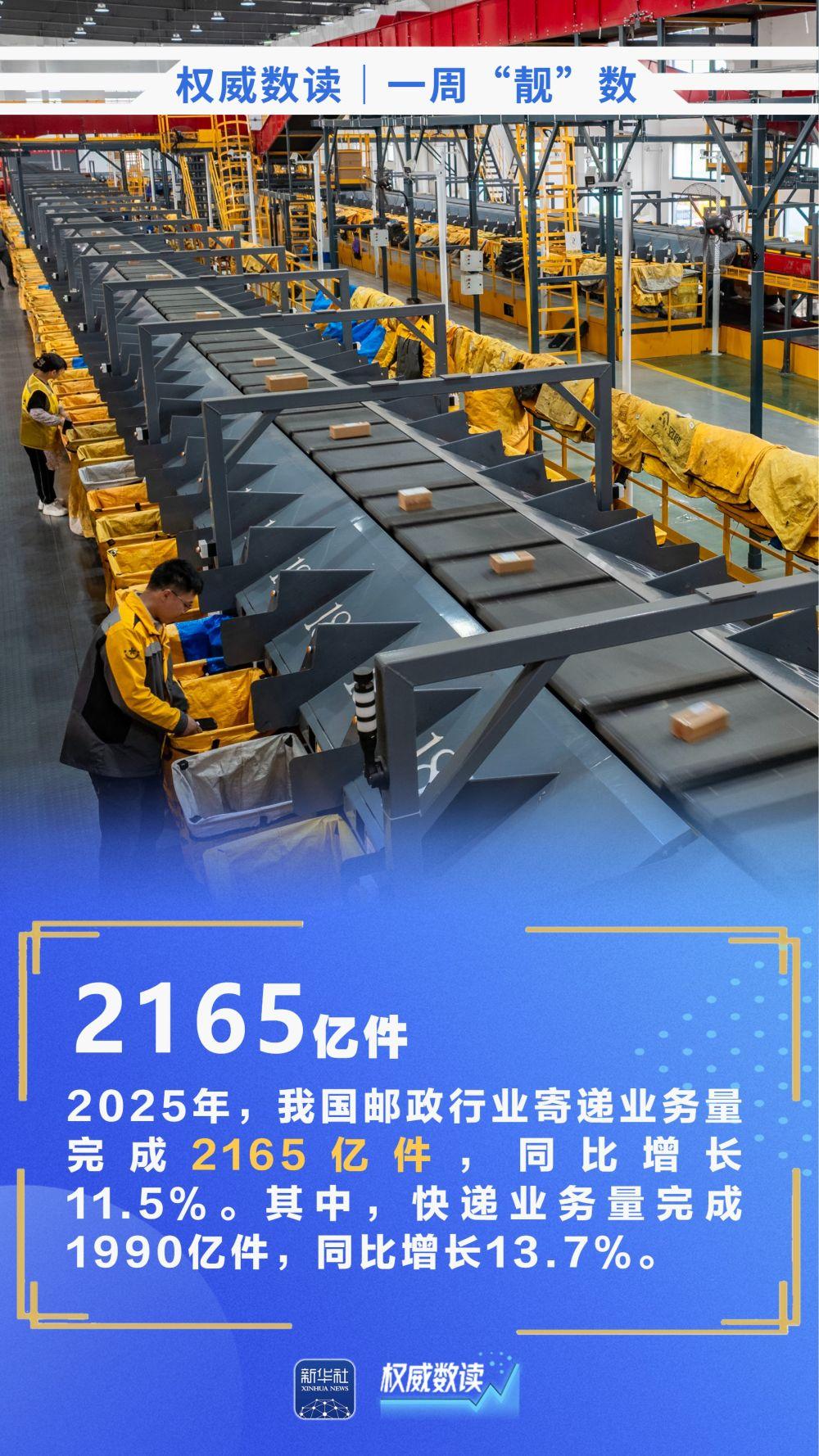 权威数读｜一周“靓”数-长江网